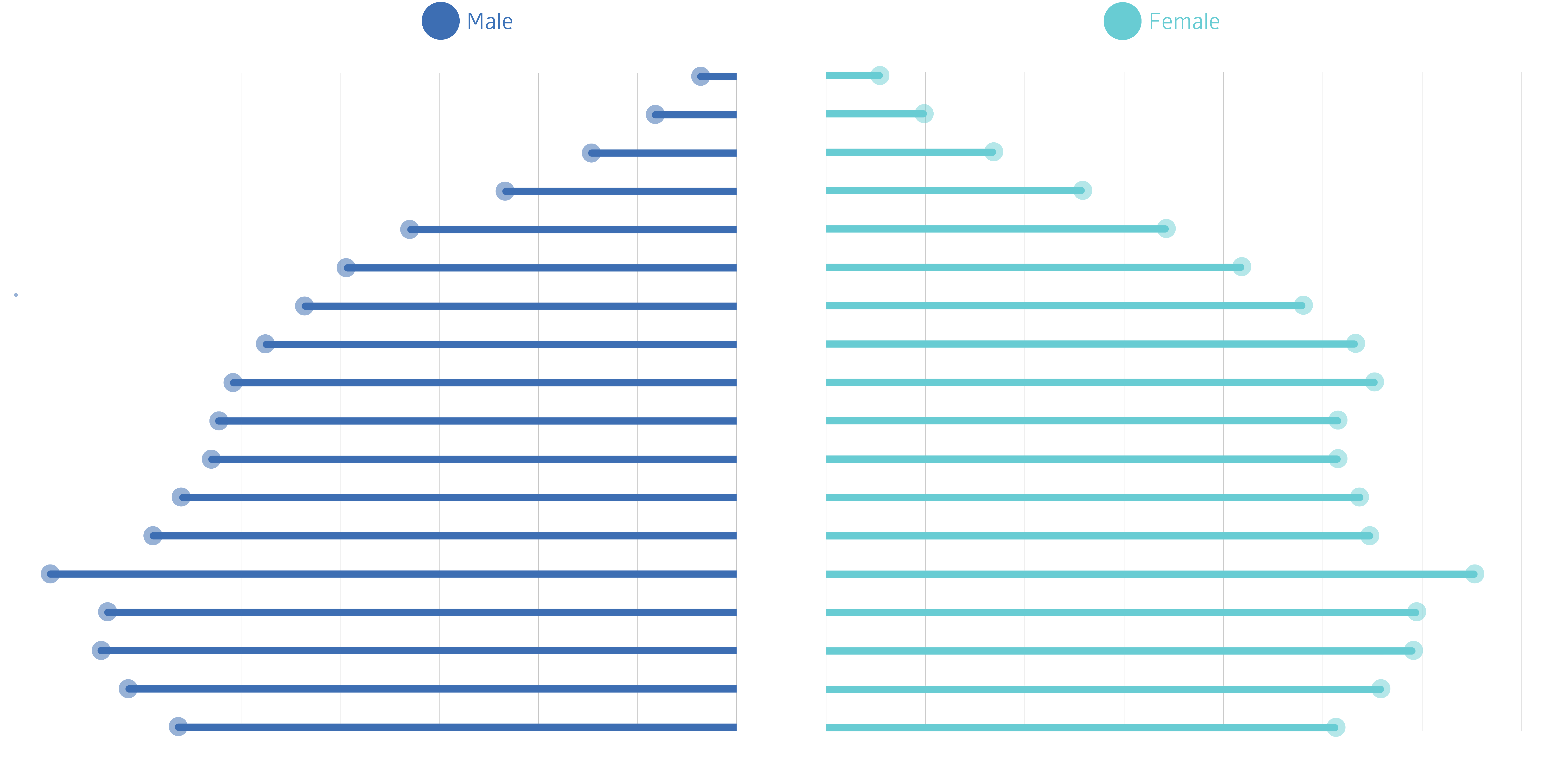 Annual Report_Kosovo Population Age Structure