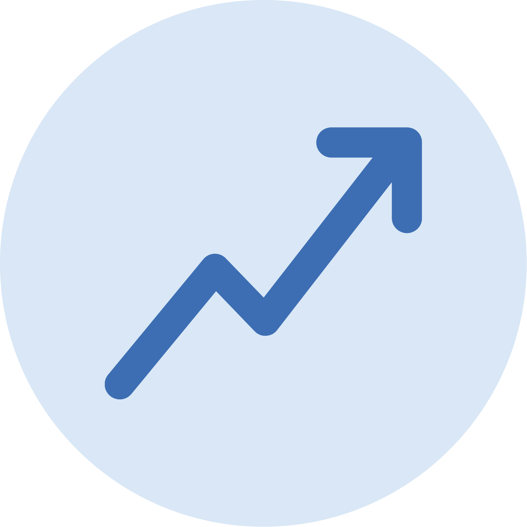 Growing Momentum