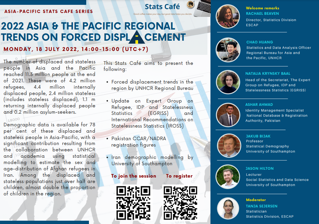 Asia-Pacific Stats Café: Regional Trends on Forced Displacement