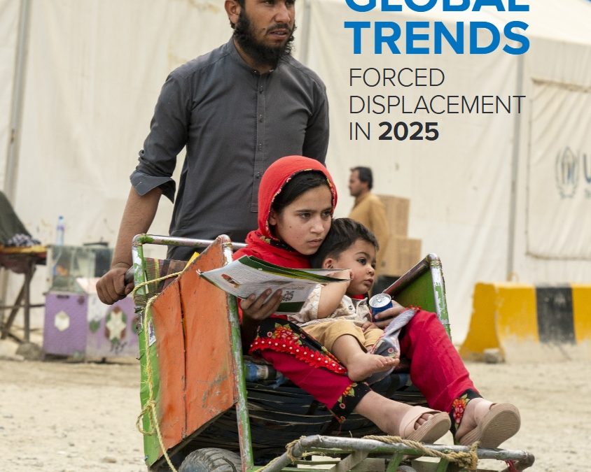 UNHCR – Global Trends 2025