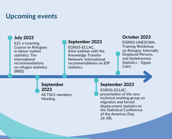 TSG1 timeline2