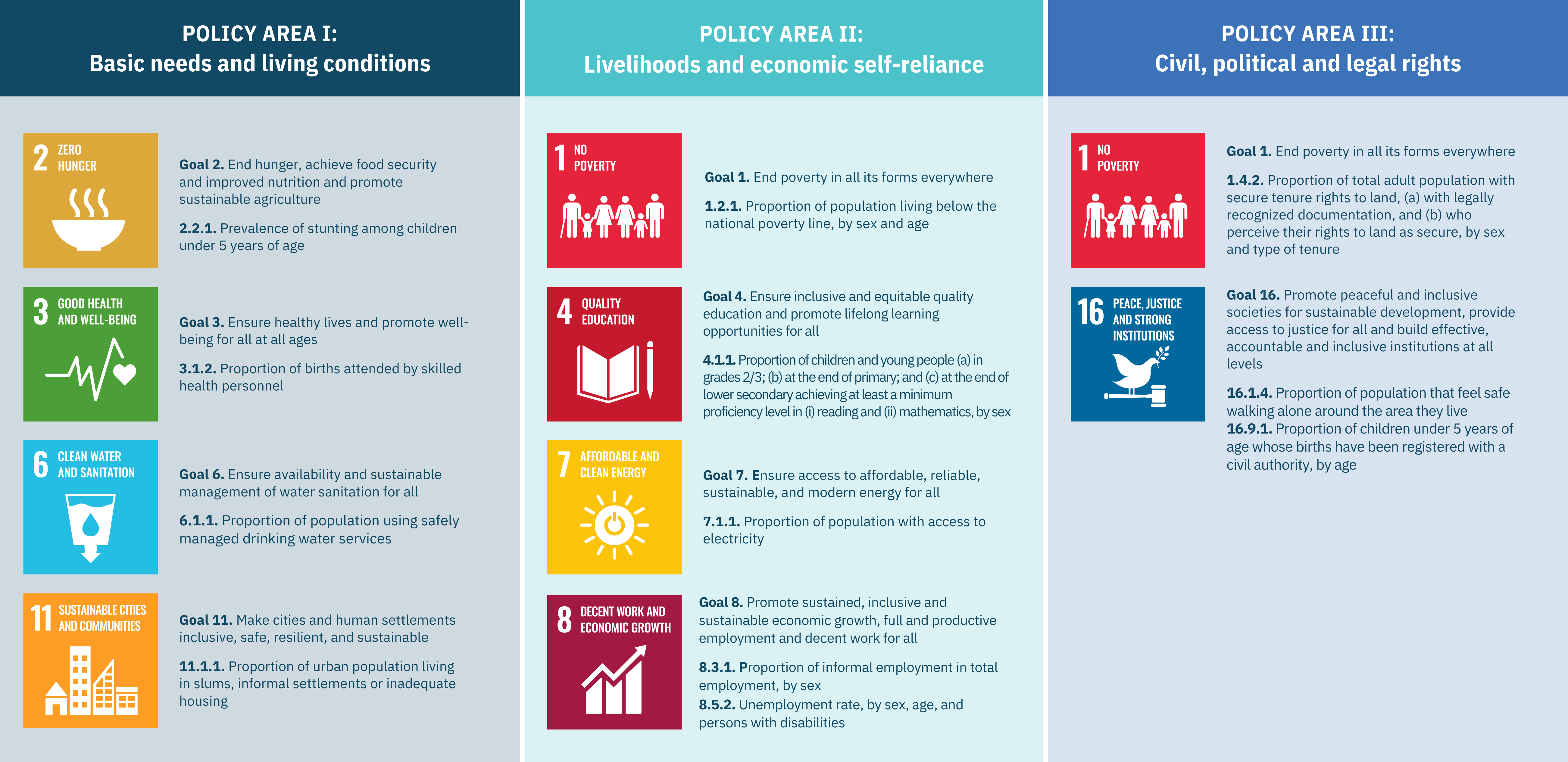 Global Sdg Indicators Sdg Targets ARKBC