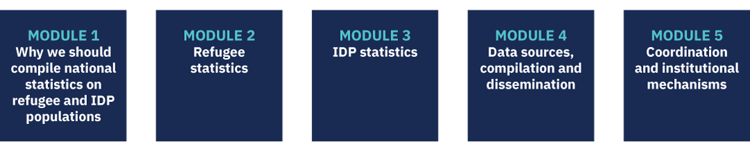 e-learning-modules e-learning modules