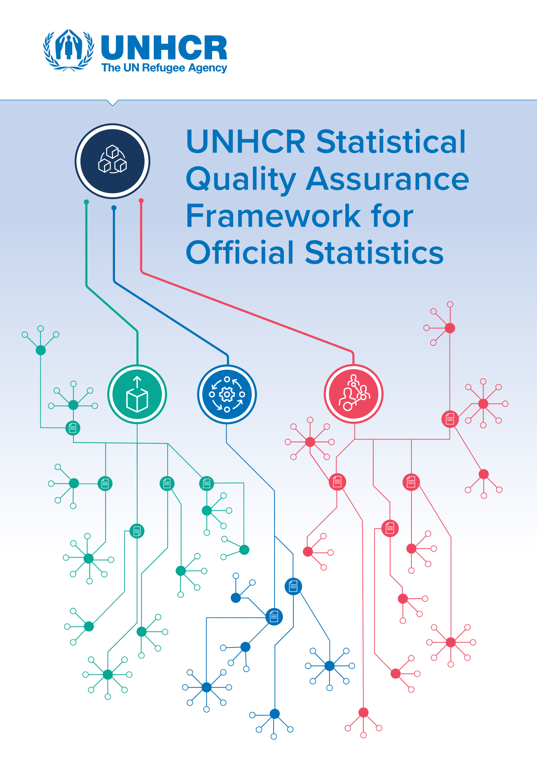 UNHCR – Statistical Quality Assurance Framework for Oficial Statistics